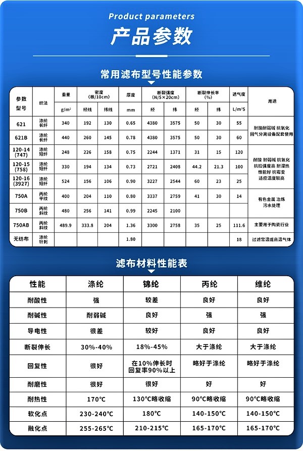 板框濾布參數性能